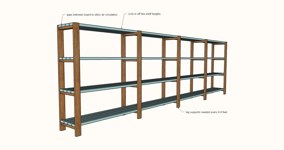 Easy Economical Garage Shelving From 2x4s Ana White   20' Long Garage Shelving Step 2 